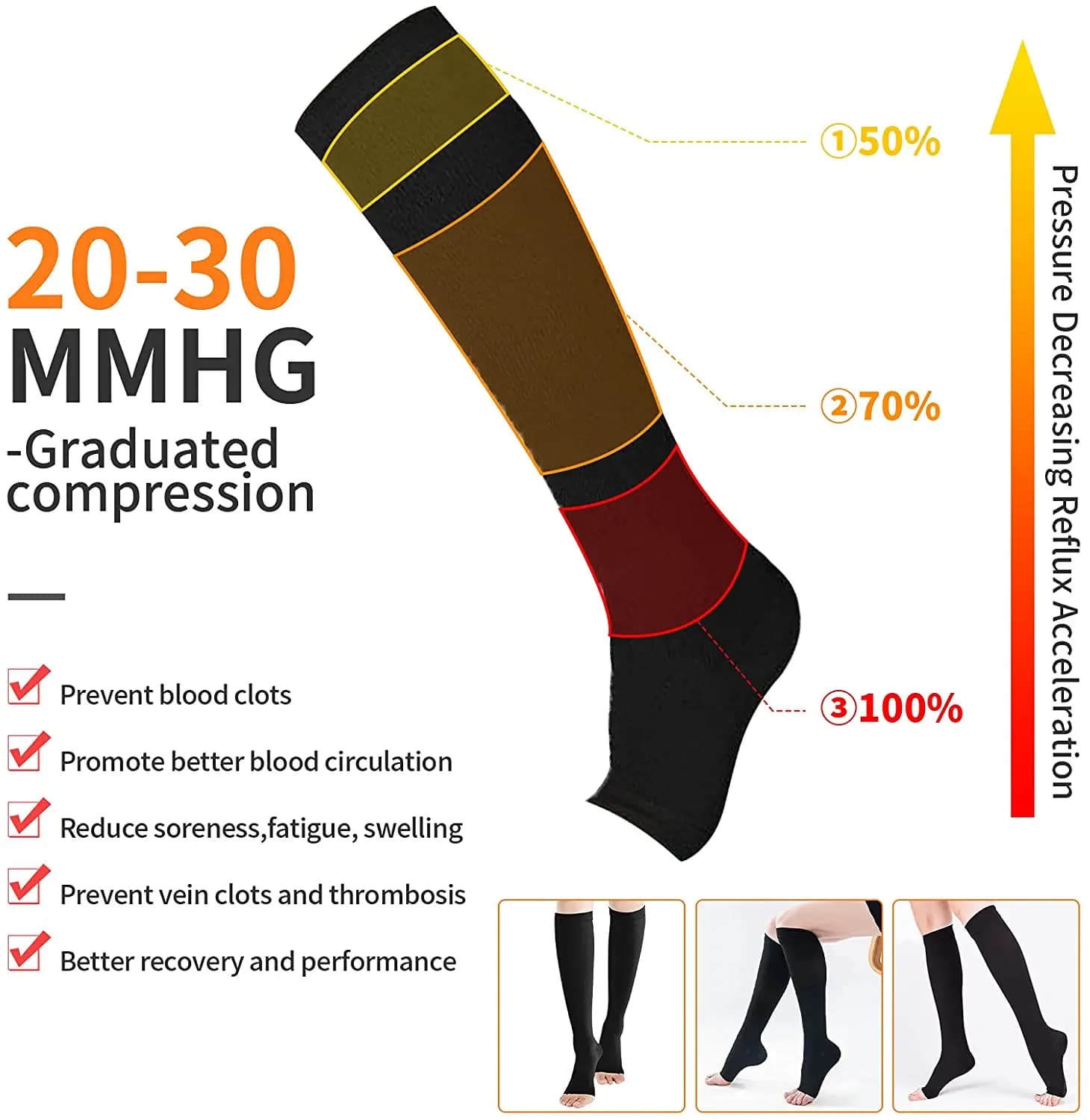 Compression Socks Medical Varicose Veins Prevention Toeless Support Hose New XXL — image 3