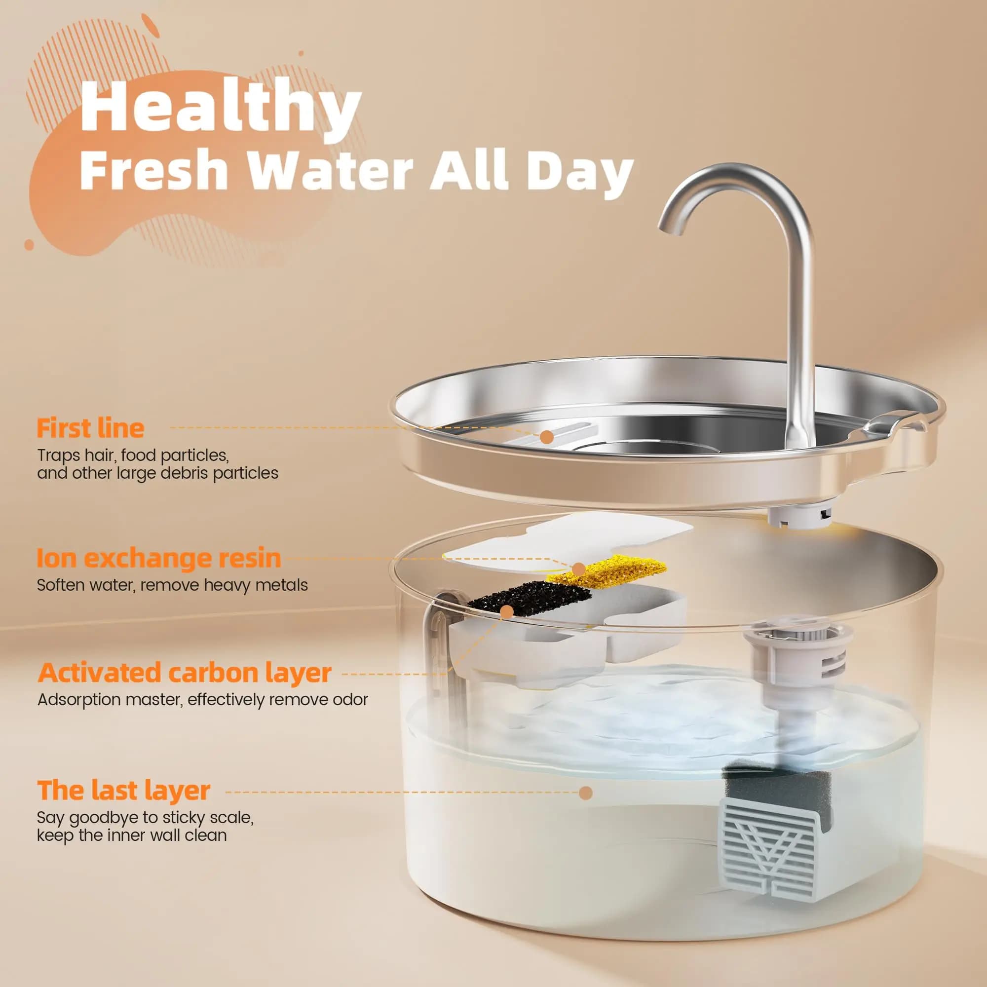 Automatic Water Fountain 2.2L Stainless Steel Pet Cat Dog Bowl New ZYFeeder With — image 5