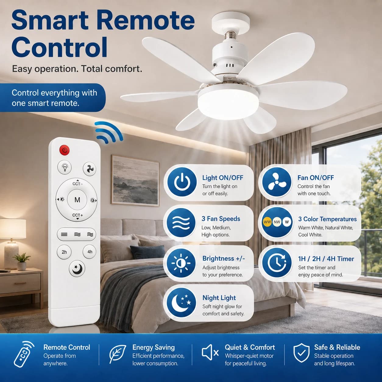 E27 LED Ceiling Fan Light Remote 3 Color Dimmable Rotatable New with Lamp Base U — image 6