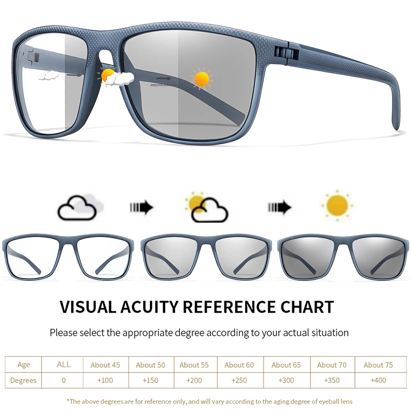 Photochromic Reading Glasses Blue Light UV Protection Unisex Readers +1.00 to +4.00 — image 5
