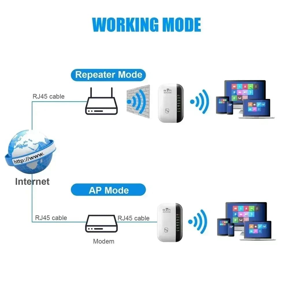 300Mbps WiFi Extender Repeater Amplifier 802.11N Wireless Signal Booster — image 4