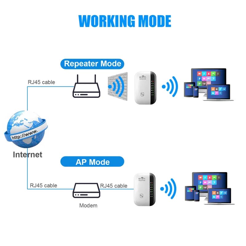 300Mbps WiFi Repeater Signal Booster 802.11N Wireless Amplifier Extender — image 6