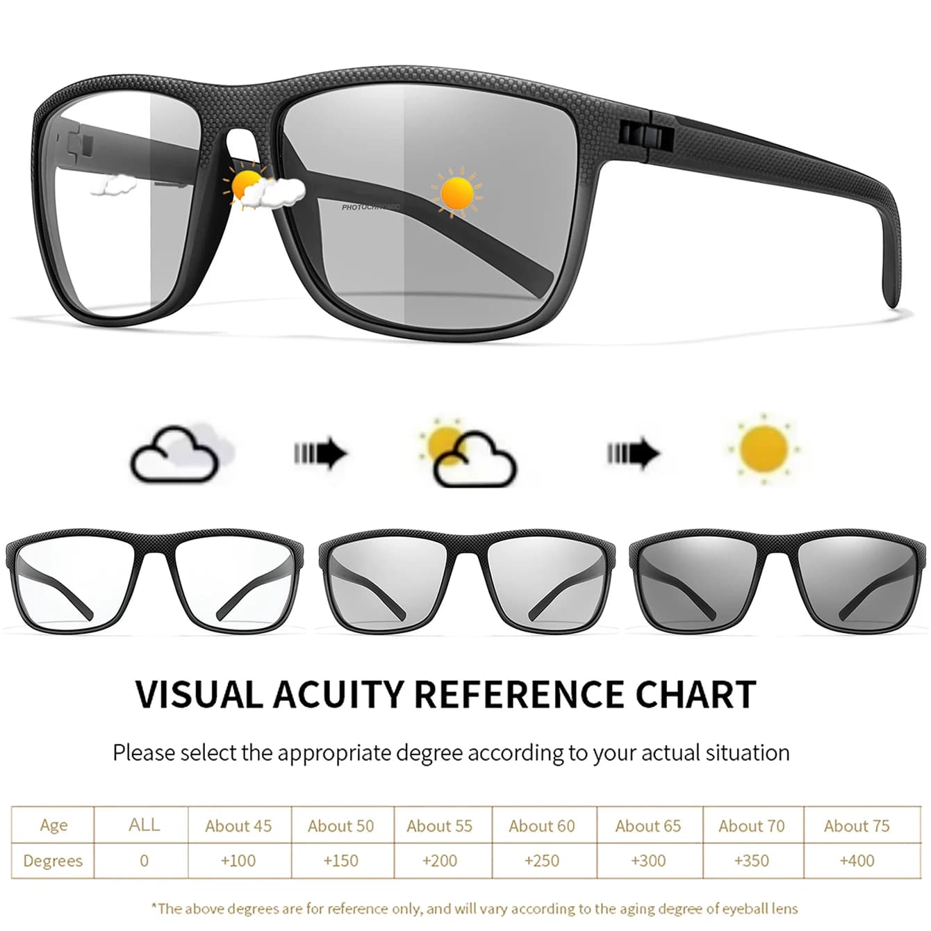 Photochromic Reading Glasses Blue Light UV Protection Unisex Readers +1.00 to +4.00 — image 4